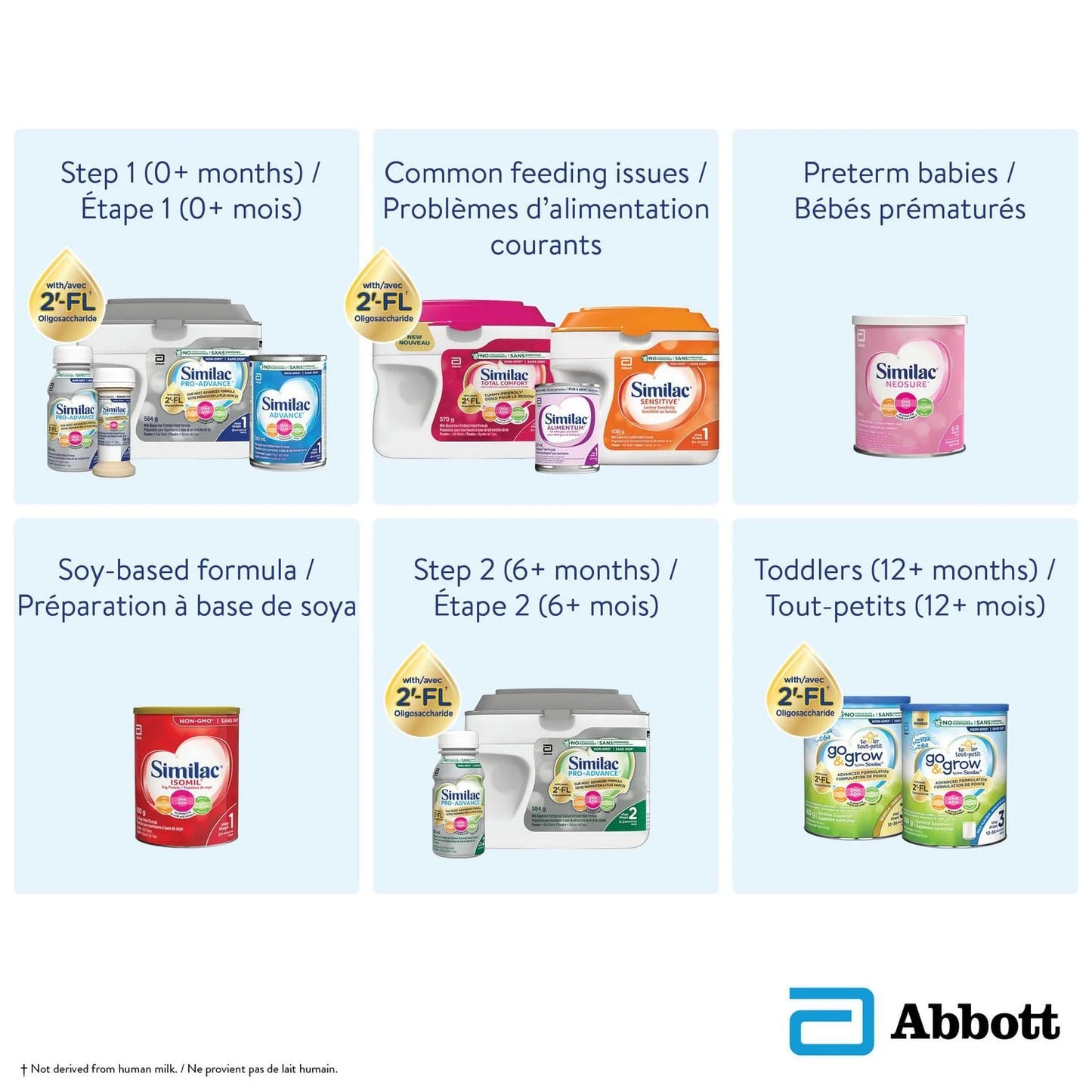 Similac Pro-Advance Step 1, Baby Formula, Our Closest Formula to Breast Milk with 2’-FL, Easy To Digest, 0+ Months, Powder, 859 g, Powder, 859 g